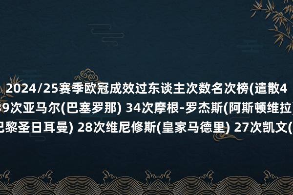 2024/25赛季欧冠成效过东谈主次数名次榜(遣散4月10日)莱奥(米兰) 39次亚马尔(巴塞罗那) 34次摩根-罗杰斯(阿斯顿维拉) 29次巴尔科拉(巴黎圣日耳曼) 28次维尼修斯(皇家马德里) 27次凯文(顿涅茨克矿工) 26次比诺埃-吉滕斯(多特蒙德) 26次贝林厄姆(皇家马德里) 25次努诺-门德斯(巴黎圣日耳曼) 25次格洛赫(萨尔茨堡红牛) 24次体育赛事直播