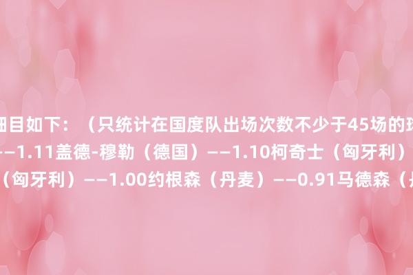 细目如下：（只统计在国度队出场次数不少于45场的球员）哈兰德（挪威）——1.11盖德-穆勒（德国）——1.10柯奇士（匈牙利）——1.10普斯卡什（匈牙利）——1.00约根森（丹麦）——0.91马德森（丹麦）——0.89施洛塞尔（匈牙利）——0.87贝利（巴西）——0.84罗马里奥（巴西）——0.77格雷夫斯（英格兰）——0.77FIFA买球网体育信息